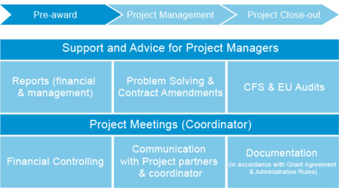 Project Management Tasks Project Management Tasks